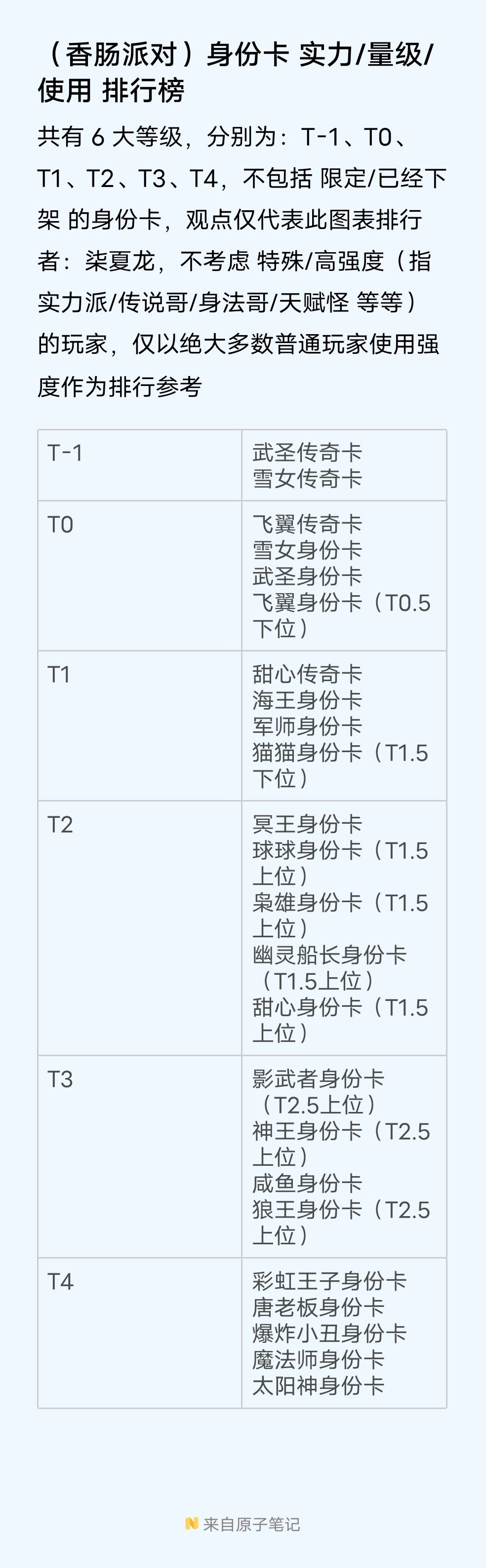身份卡实力排行截图