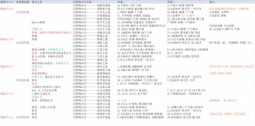 幻想线彩蛋及简要说明