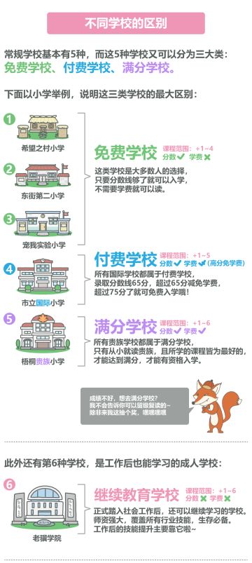 《宠我一生》：学习生涯攻略篇