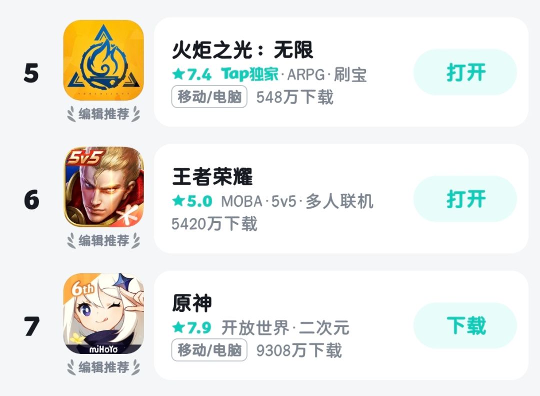 热玩榜比王者还高,哈哈哈 1