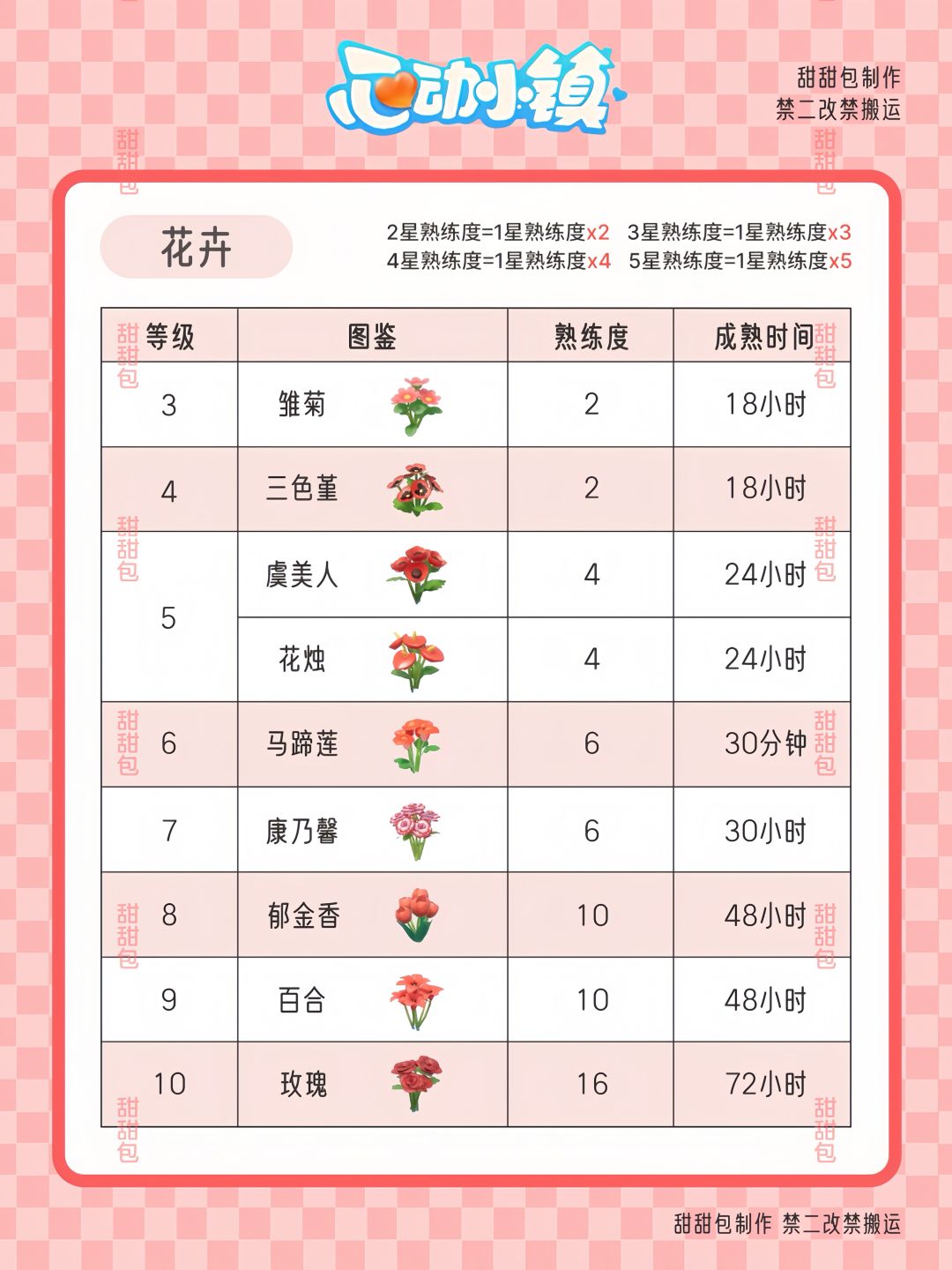 园艺爱好熟练度参考丨1-10级全 3