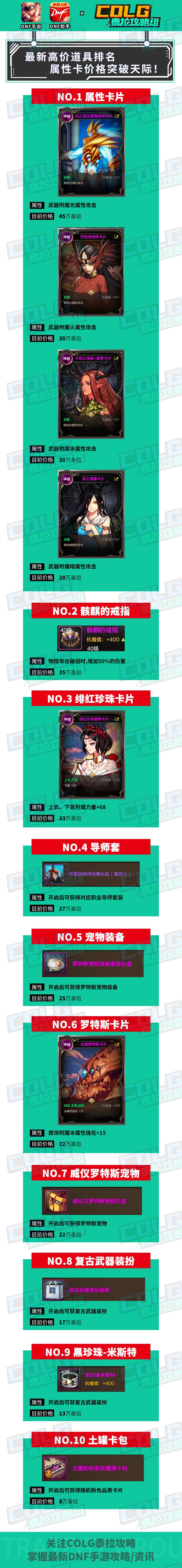 【资讯：物价】 一图看完现版本高价值道具，骨戒已非第一截图