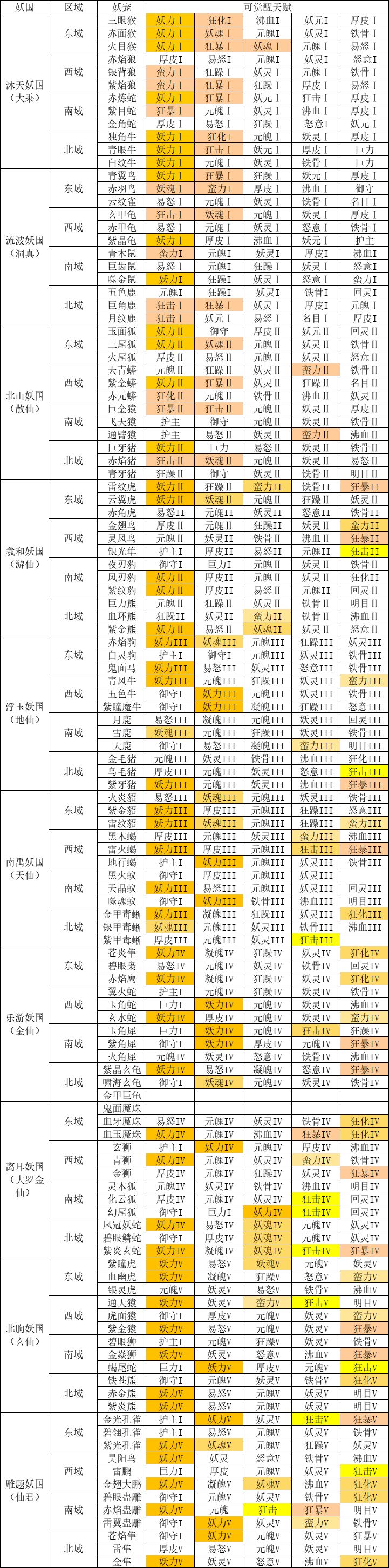 妖兽养什么呀 2