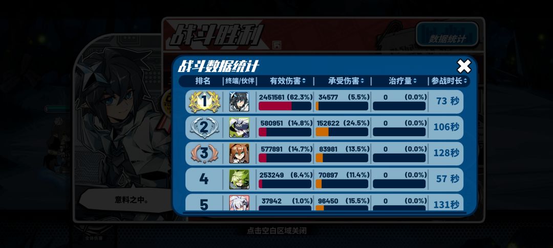 12号兽栏终于过了 2