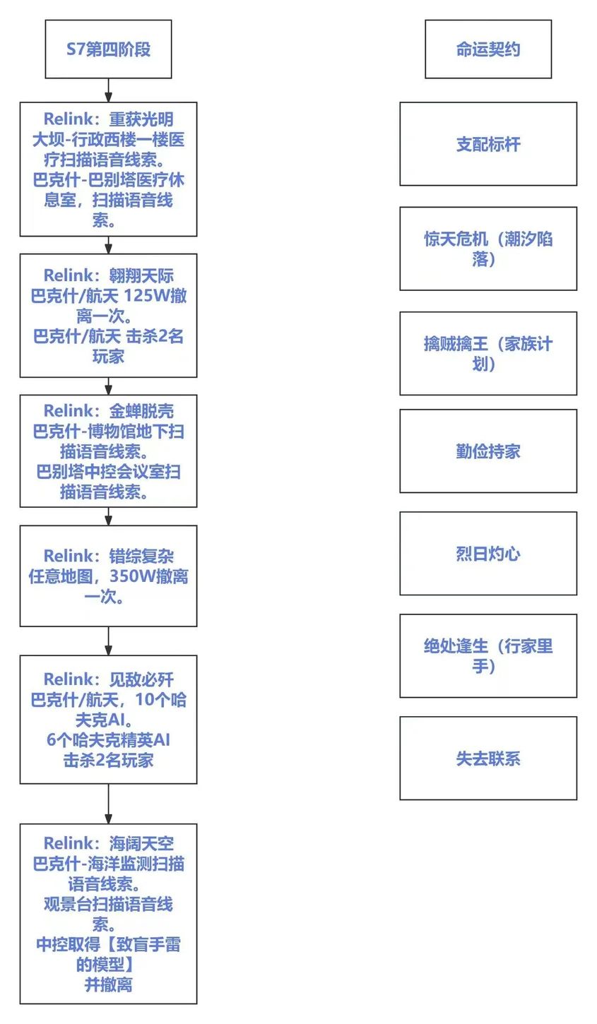 三角洲S7:3x3大优化,新道具重生超炸! 3