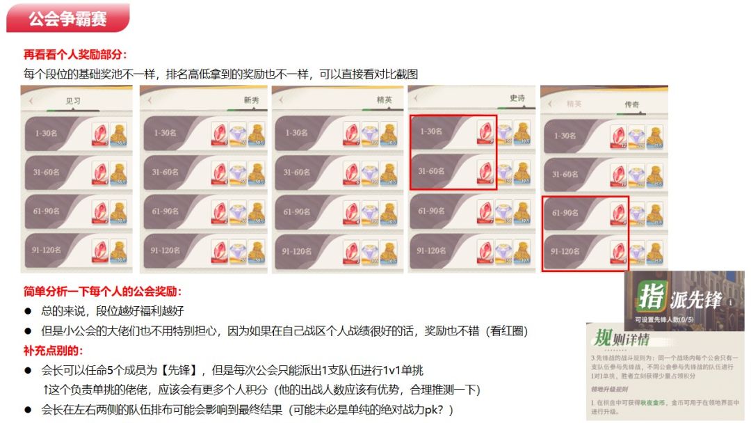 【公会争霸战】规则解读和奖励分析 3