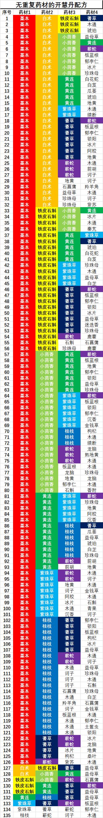 炼丹全配方 2025/06/14 v1&最终(备份) 2