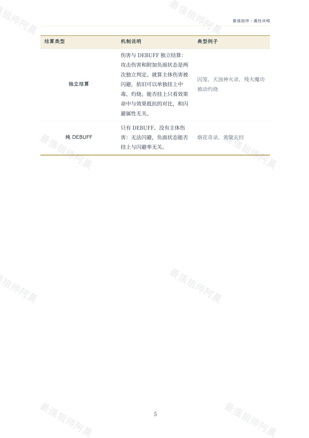 最强祖师属性攻略 5