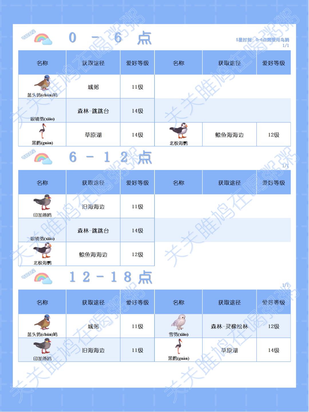 心动小镇彩虹天观鸟图鉴 4