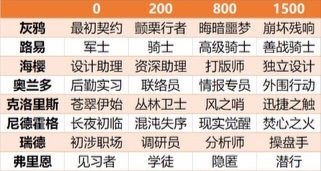 阵营战攻略 3