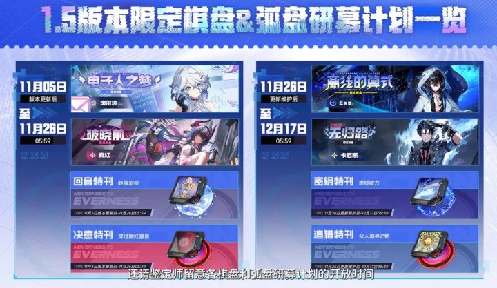 异环1.5前瞻爆料汇总!双卡池与盲盒载具~截图