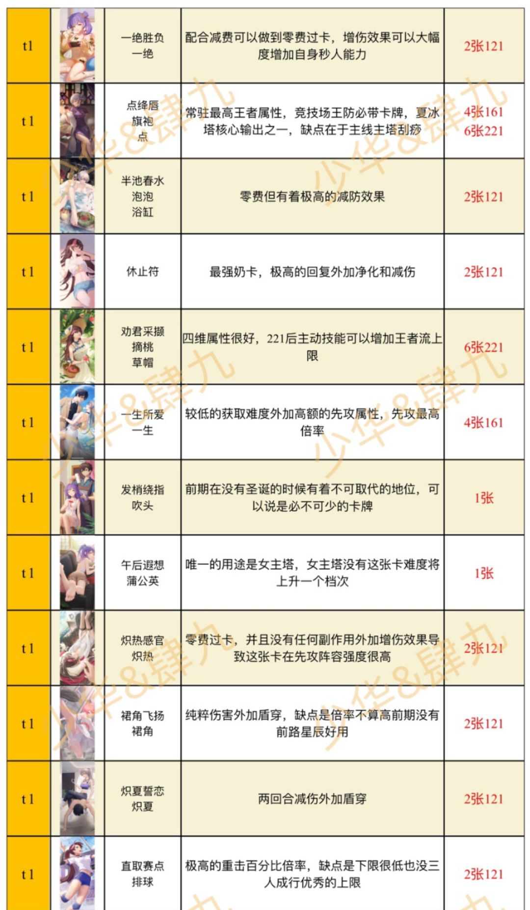 奇点时代当前版本卡牌t度排行榜 2