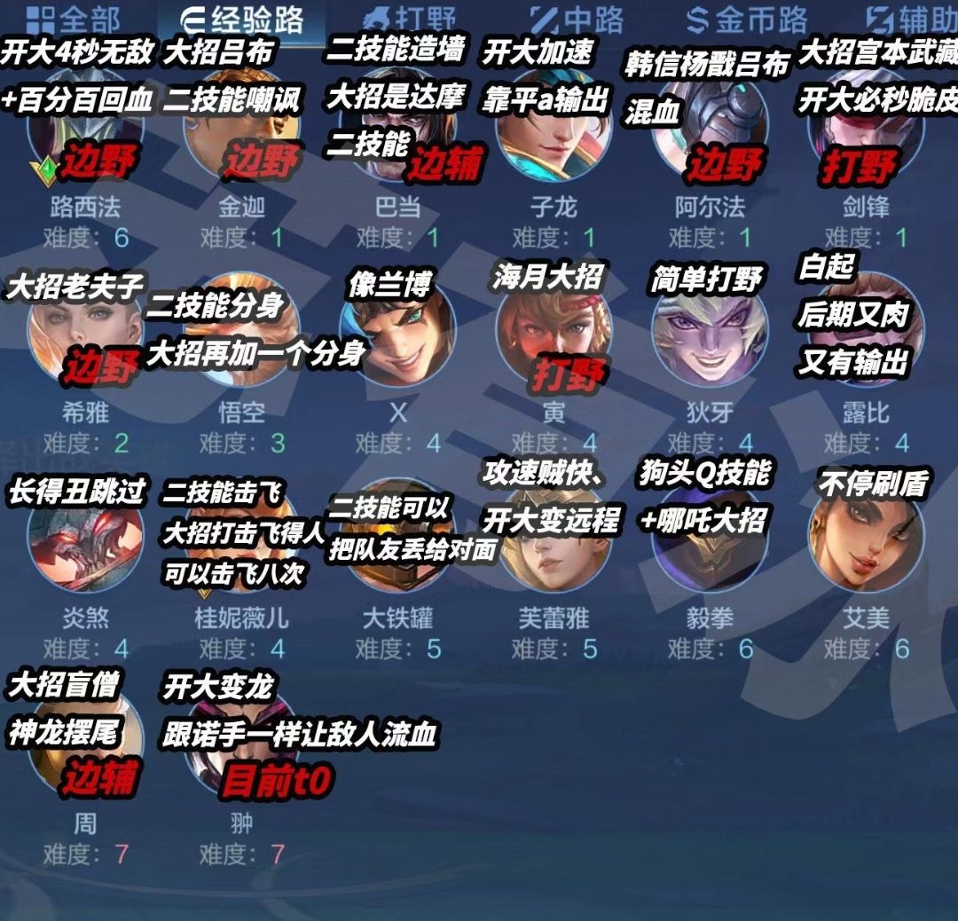 决胜巅峰英雄概览及各路推荐 3