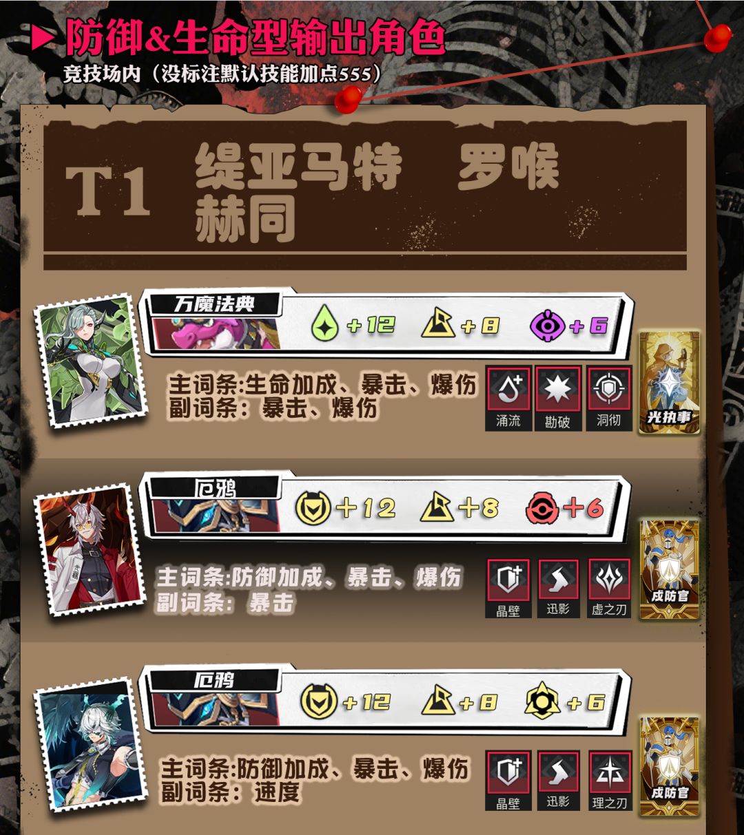 伊瑟ss4赛季pvp个人配置分享 2