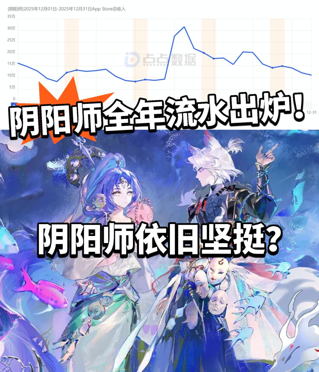 阴阳师25年度流水公布!一年少1亿❗ 1
