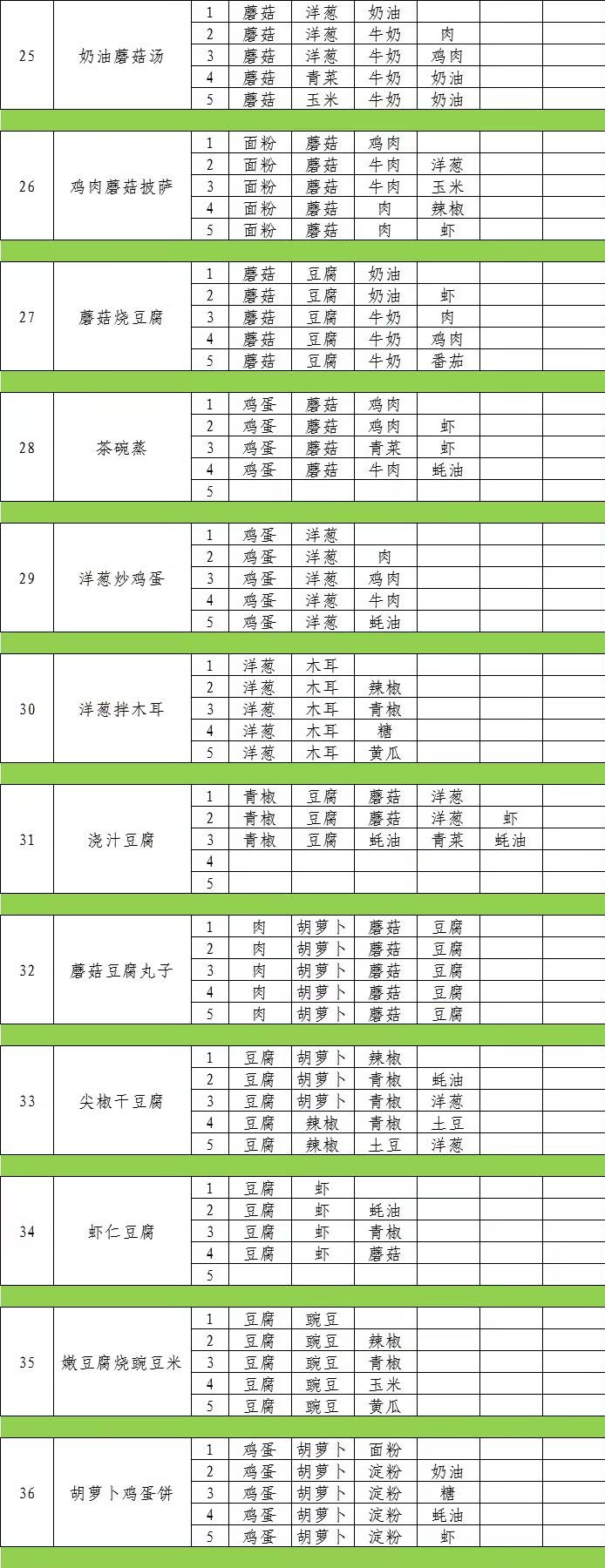 魔卡少女樱回忆钥匙厨房菜品配方大全~ 3