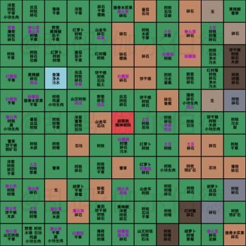 支线任务（还在更新中）