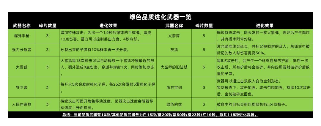 进化武器 2