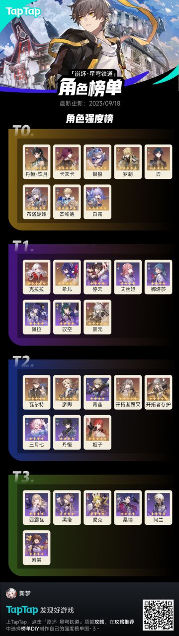 个人排的强度榜