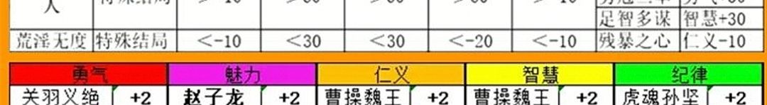 荒淫无度称号怎么拿?小于负的任务在哪里有? 1
