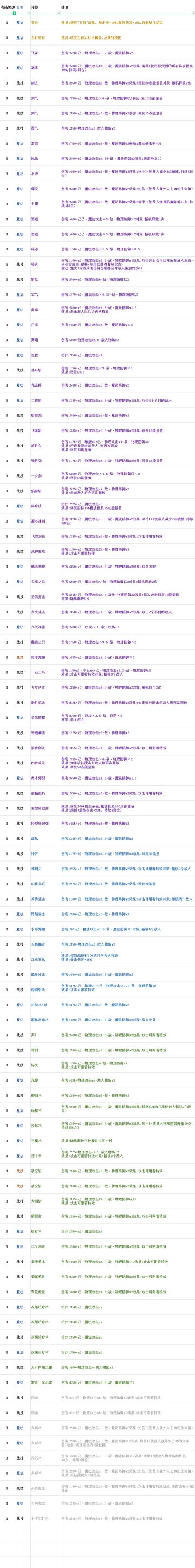 再刷一把 隐藏模式 江湖路远 在此不见 最终版