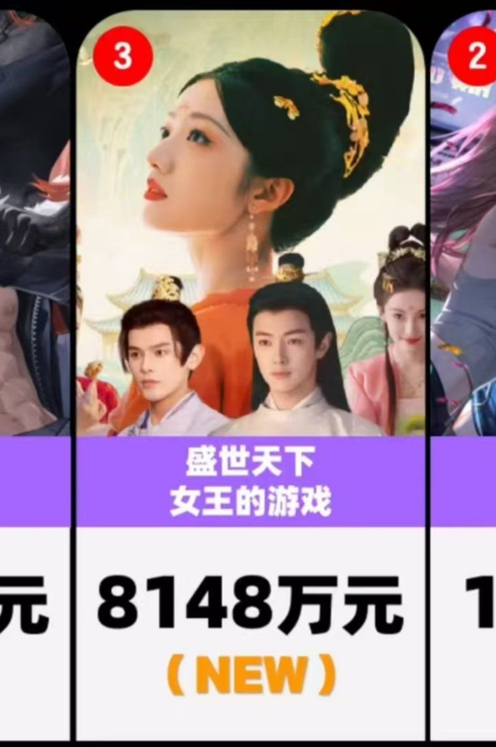 女帝篇预估流水破8000万!系列营收1.6亿 1