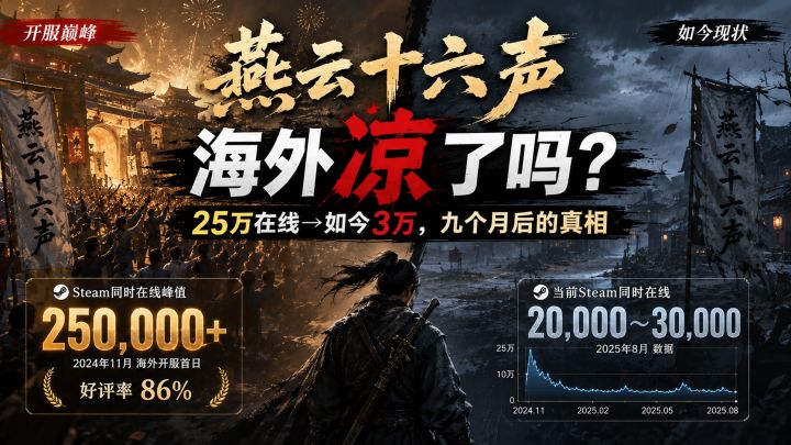 老外曾经疯玩的中国武侠,为什么突然不火了?截图