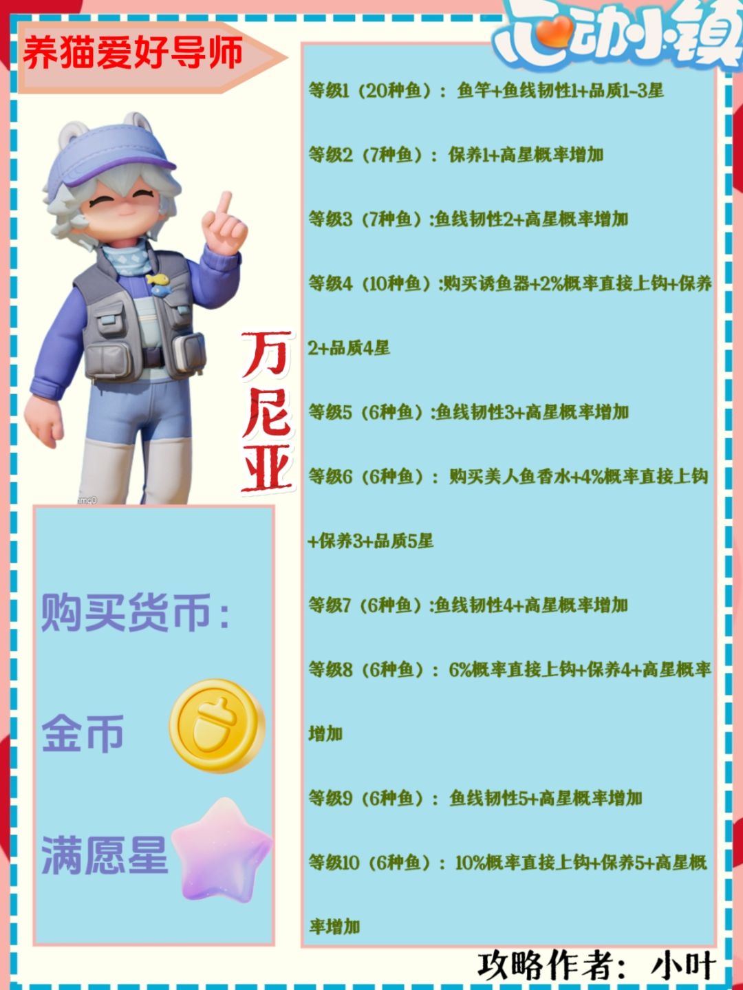 心动小镇最新npc图鉴 3