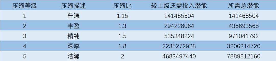 4升5的所需内力已修正 1