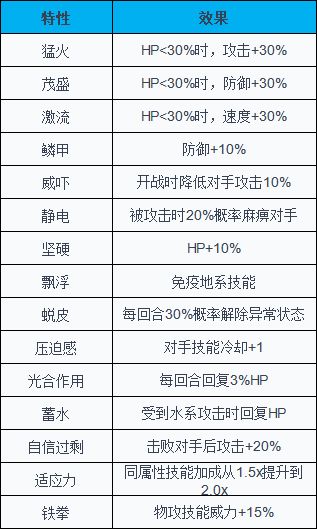 幻兽特性