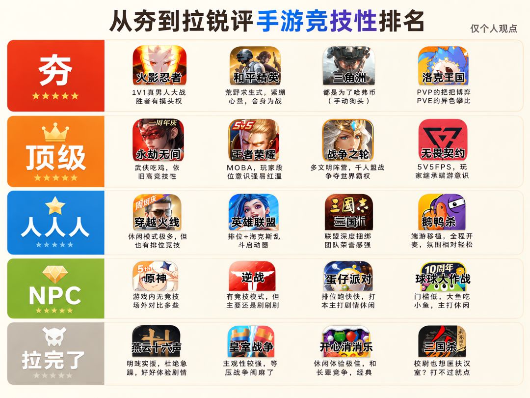 别被安利骗了!手游竞技性排行 1
