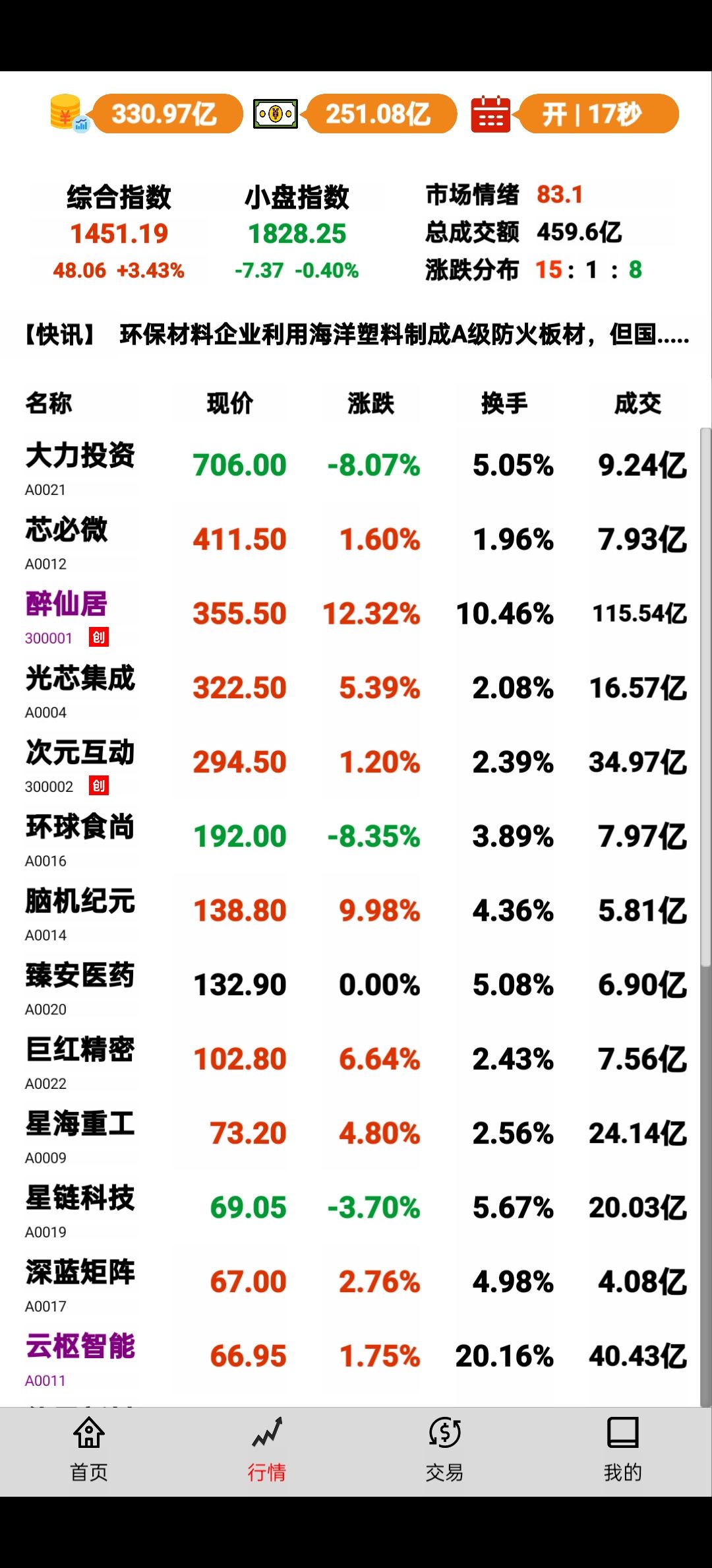 游戏玩法 1