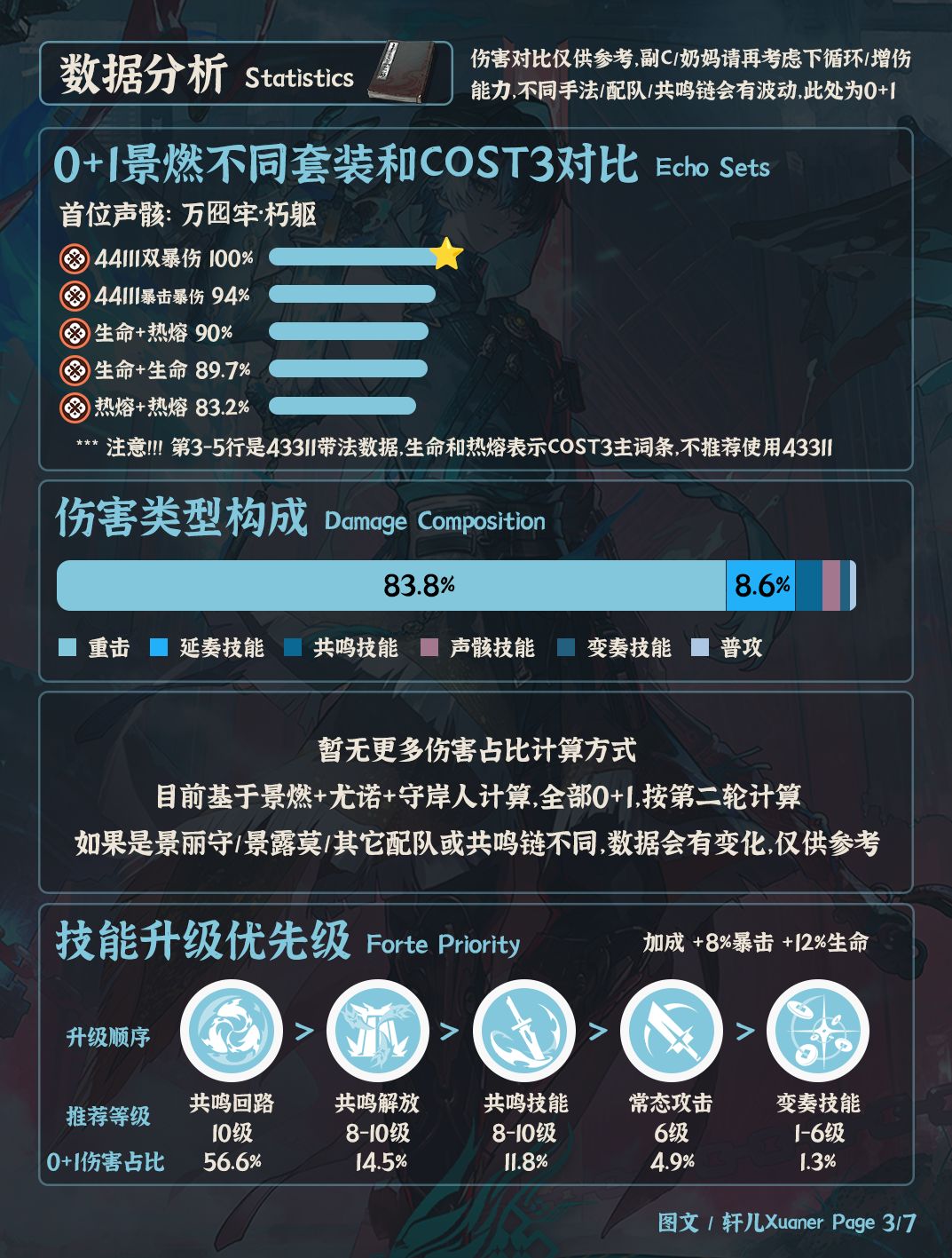 鸣潮角色 | V3.6景燃培养攻略一图流 3
