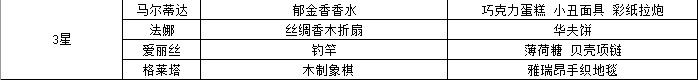 光隙解语好感度赠送礼物表 第二档 3