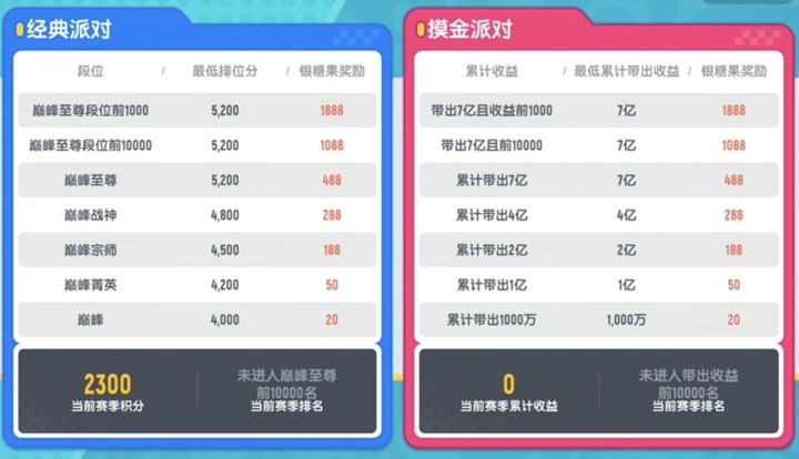 还是改回去吧截图