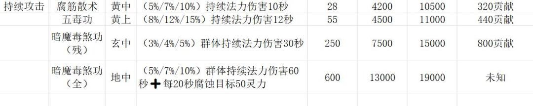 涅槃之功法介绍大全 2