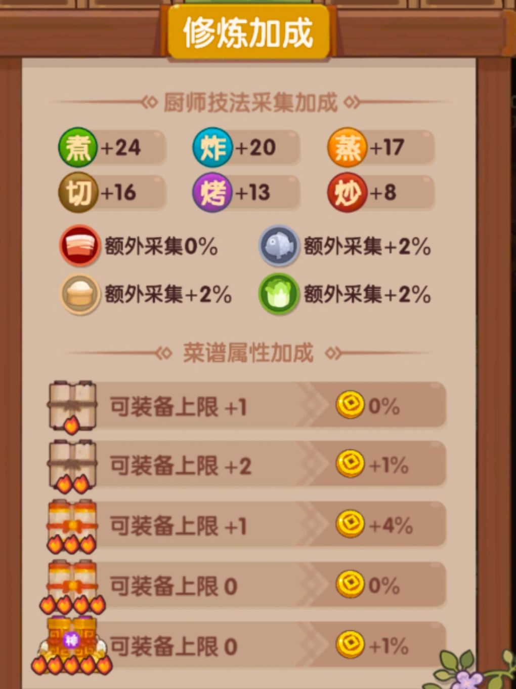 求教各位大佬，琳琅修炼菜该补哪个池 2