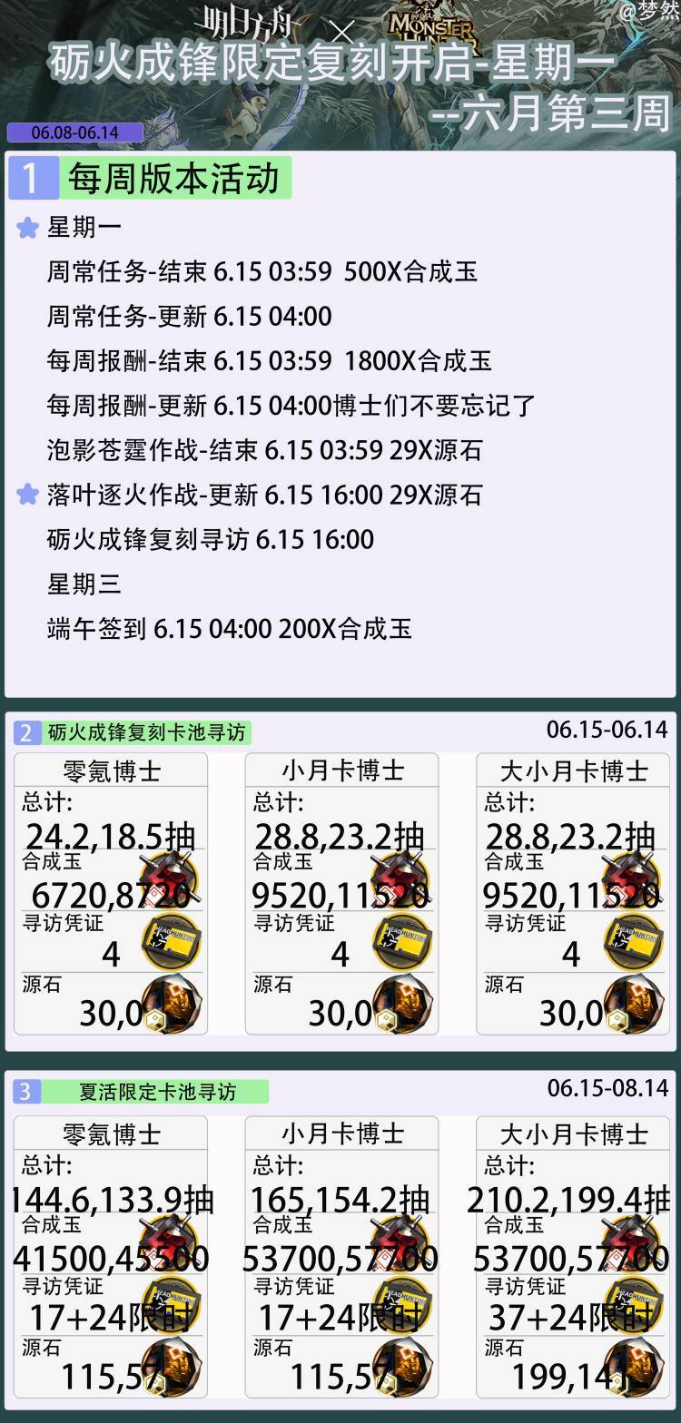 砺火成锋限定寻访复刻-星期一开启-六月第三 1