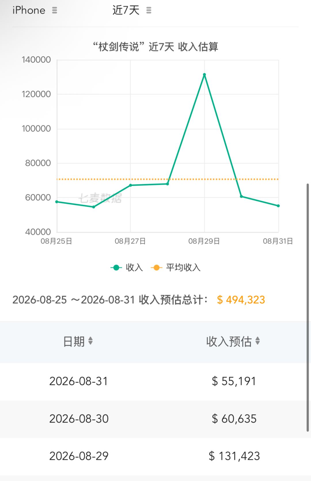 新版本流水冲高后趋稳！驱动稳定增长 2