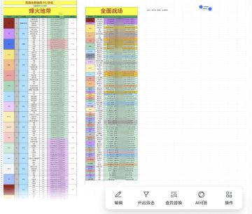 三角洲行动最新改枪码大全（持续更新）