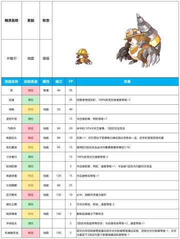 【赛尔号-启航】2024年4月10日新增精灵