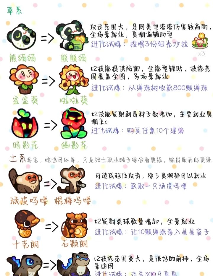 塔塔冒险队 最新攻略 4
