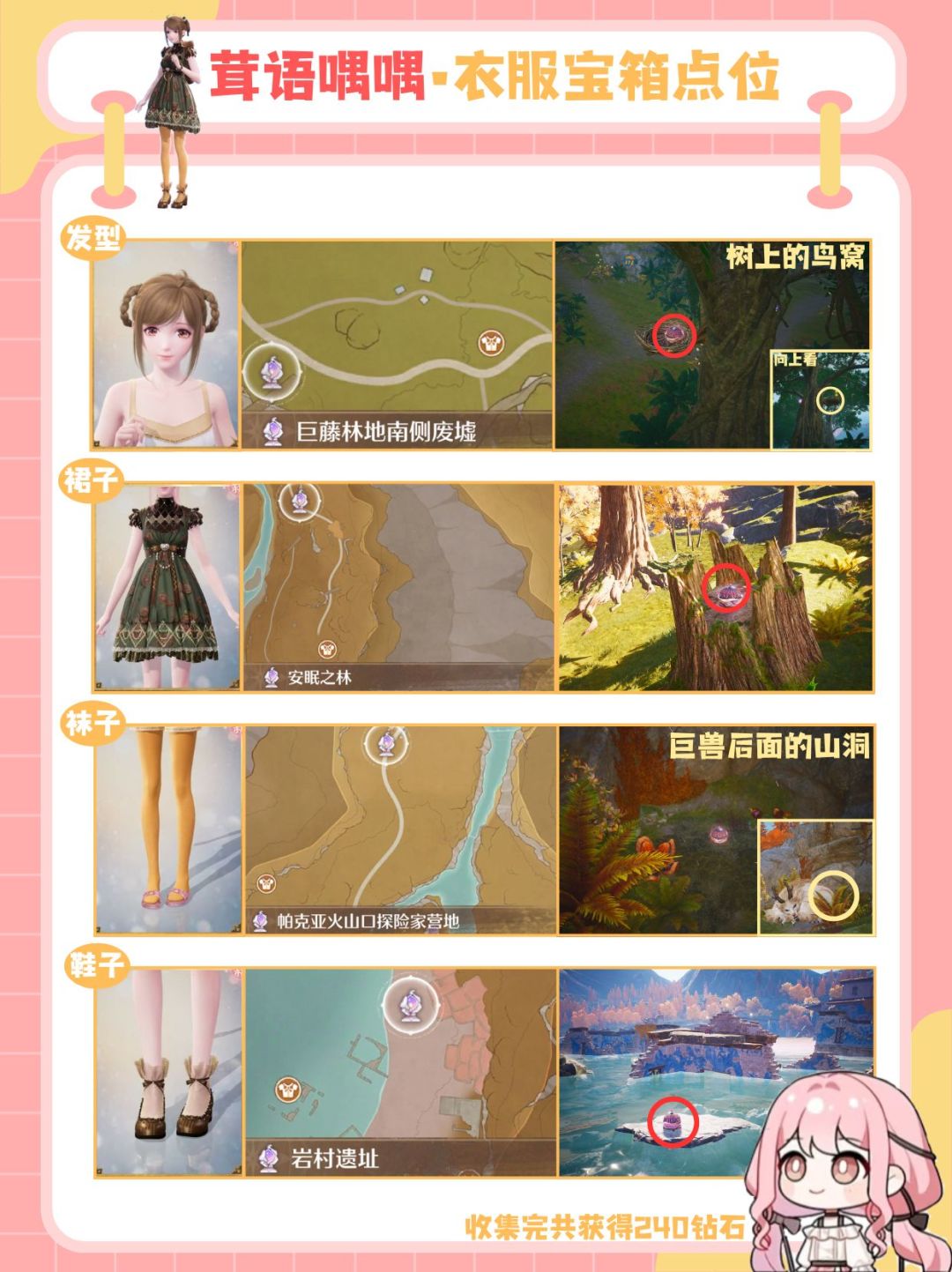 伊赞之土•衣服宝箱设计图&材料获取攻略 2
