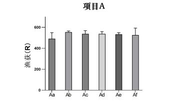 钓鱼数据的提供及浅析