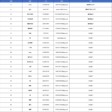 【已开奖】花都愈香行版本来啦！晒新版本评价赢好礼~