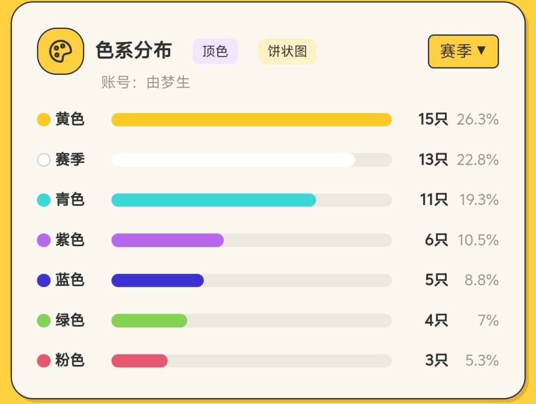 统计了一下炫彩色系 2