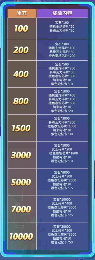 《福利贴》万圣节累充豪礼！11月7日截止赶紧冲！