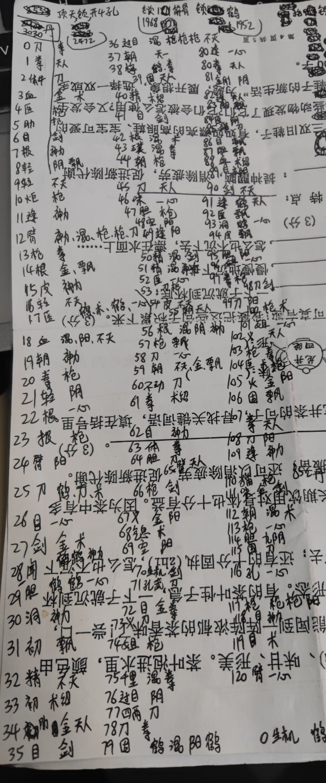 洗脉这玩意还得看命 2