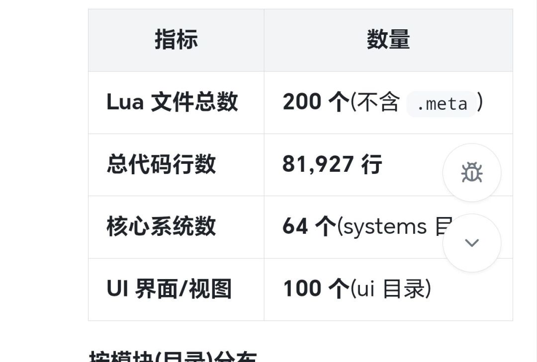 修bug妙招,拉取反馈 3