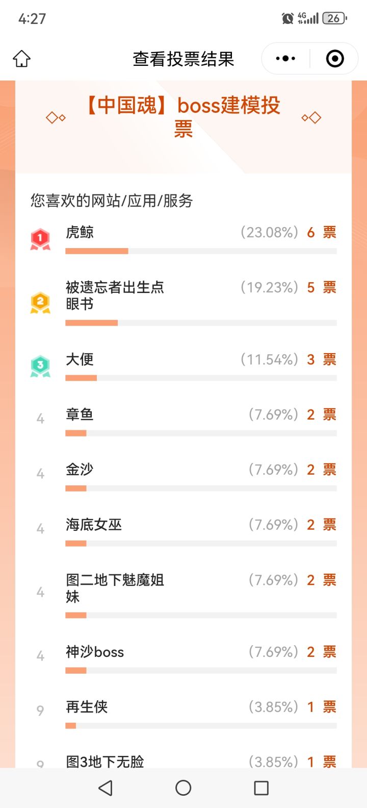 【中国魂】亚服sea服boss建模投票更新截图